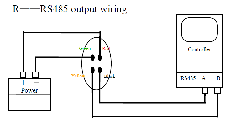 Accurate BGT-PAR Photosynthetic Active Radiation Sensor for Greenhouse PAR Monitoring