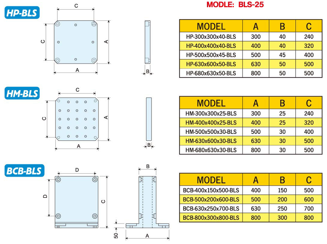BLS QUICK CHANGE TYPE VISE HIGH PRECISION AND STABLE