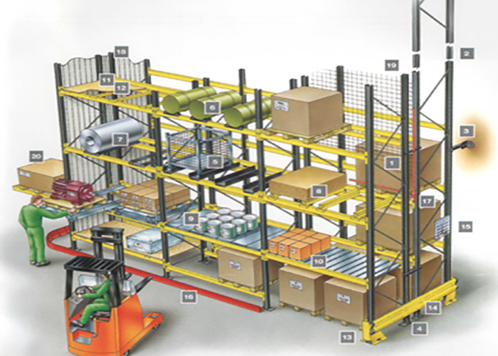 Customzied Industrial Steel Storage Racks Cold Rolled Heavy Duty Pallet Racks