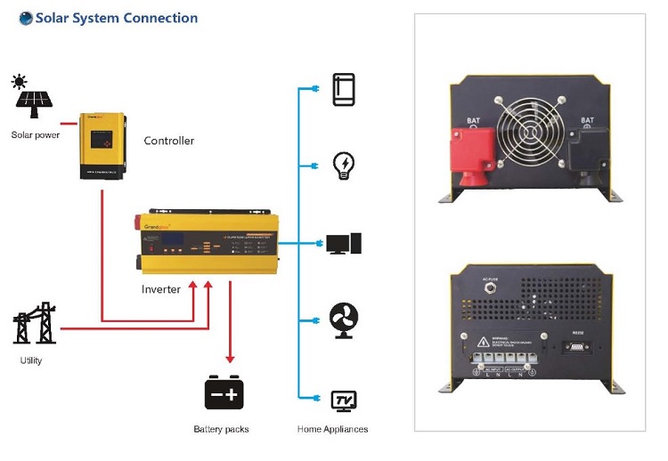 Factory 3KW pure sine wave UPS 24V 48V off grid solar inverter