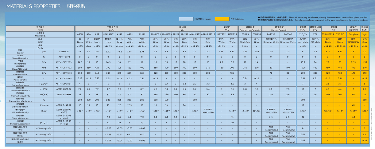 Customizable Gas Atomization Boron Nitride Ceramic Parts
