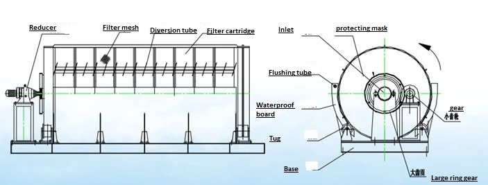 Rotary Drum Micro Filter For Continuous Paper Fiber Recycling