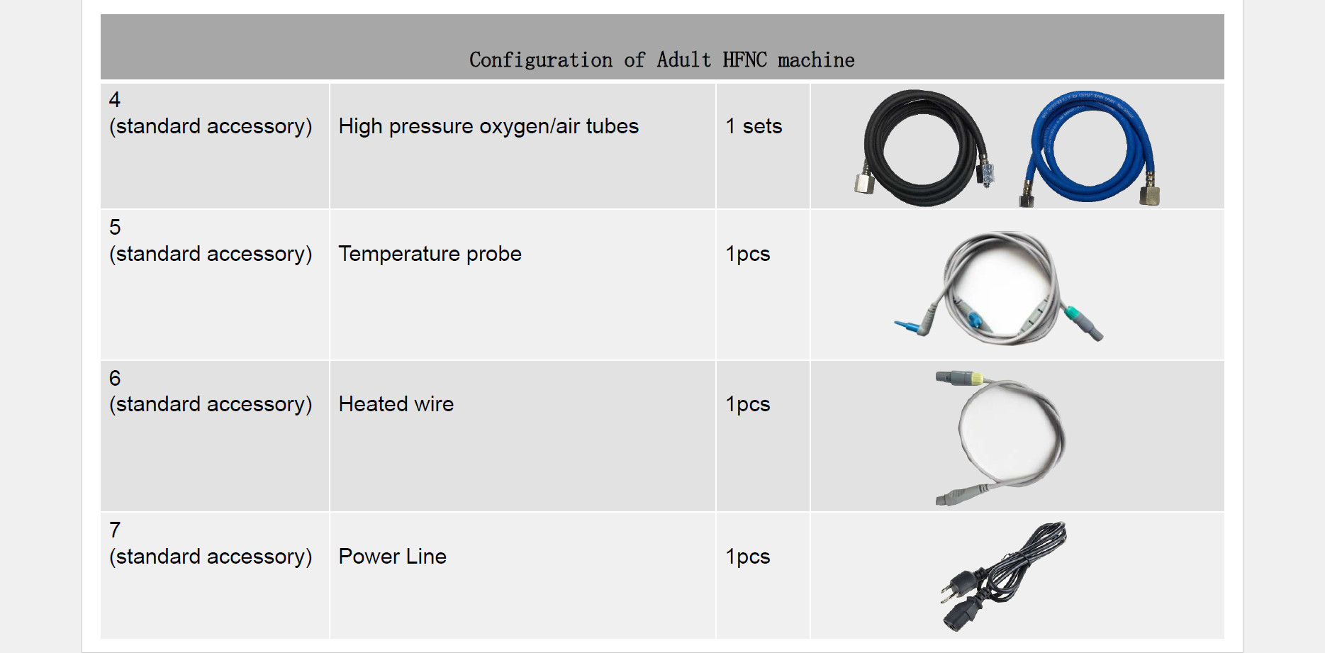 0.7MPa High Flow System Oxygen Therapy 10-120L/Min Non Invasive