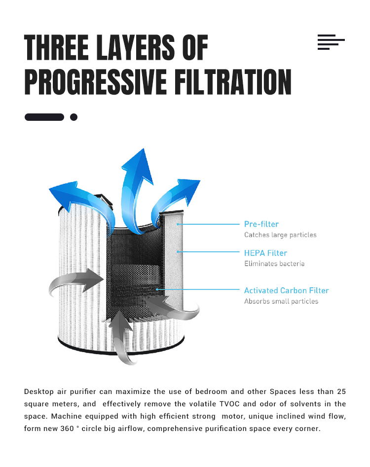 Smart Stereo Anion Air Purifier Room HEPA Filter Air Purifier PM2.5 Display