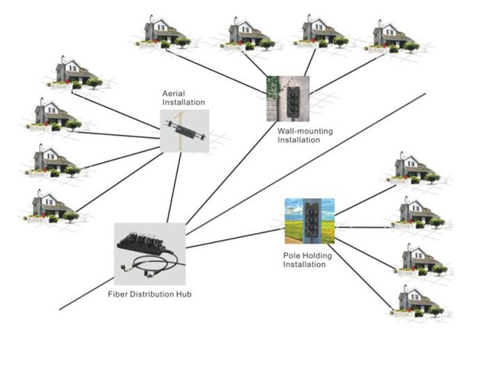 Waterproof IP68 Fiber Optic Terminal Box With 8 Core 12 Core 24 Core