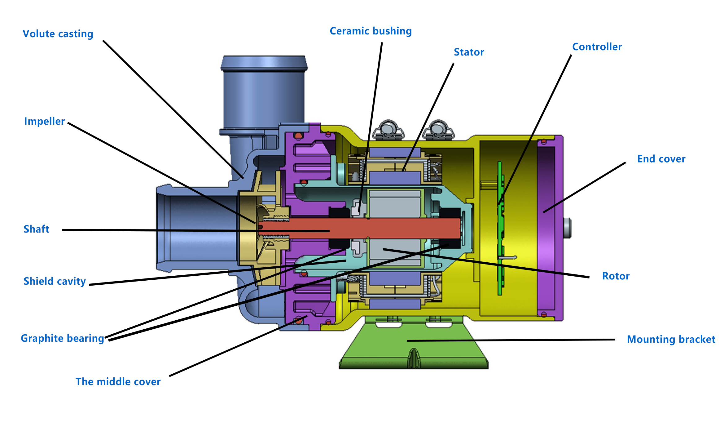 48V Electric Coolant Pump For Thermal Management In Energy Storage System