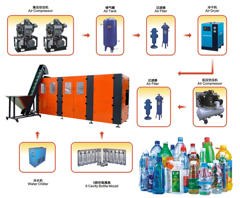 CGF Mineral Water Filling Machine PLC 2000ml Water Bottle Filling Machine