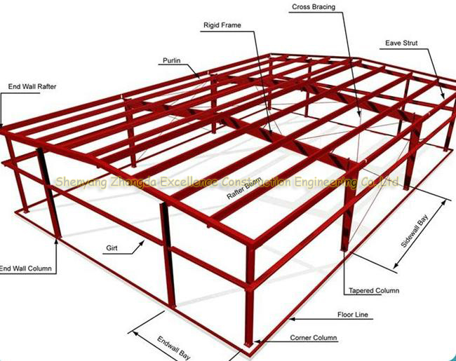 low cost Steel Structure Galvanized Industrial Building warehouse Metal Truss