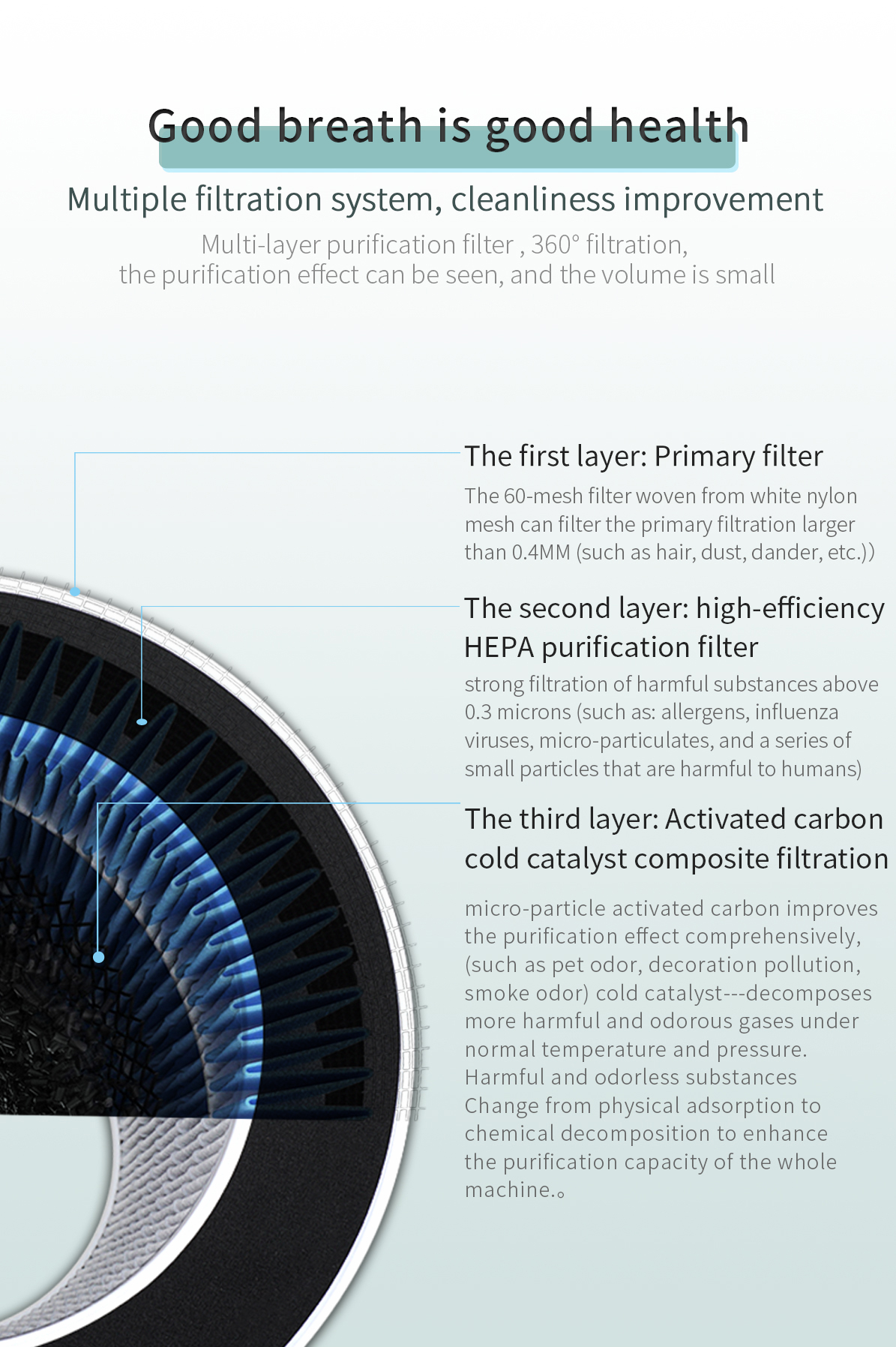RoHS Portable Hepa Air Purifier 370m3/h Eliminate Smoke 360 Degree