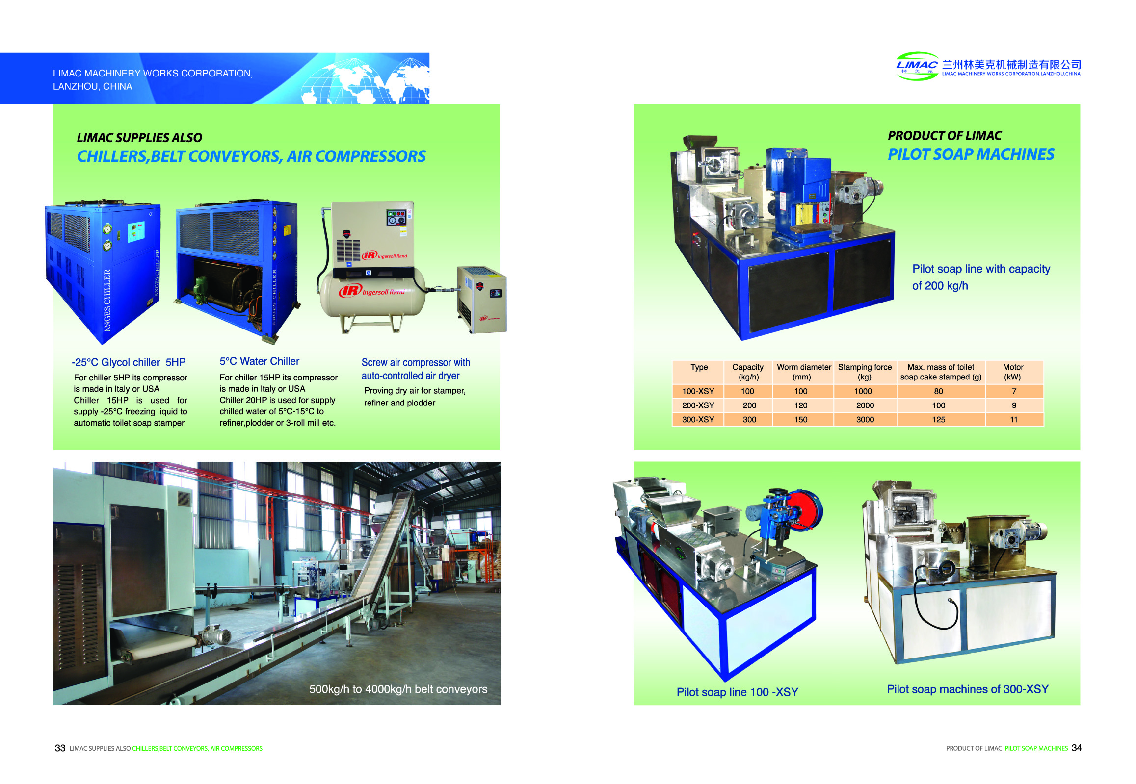 Small Scale Pilot Soap Saponification Finish Production Line With Low Maintenance