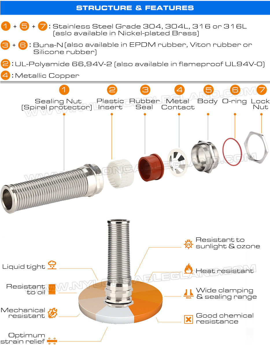 EMC / EMI / EMV Metal Cable Glands with Spiral Protection