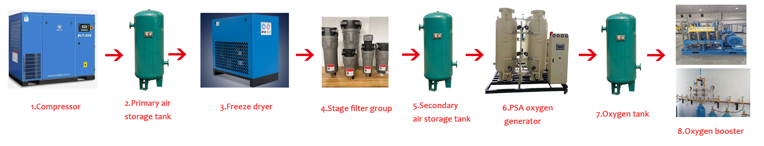 Medical Oxygen Generator 1000 Liter Oxygen PSA Generator Machine for Medical Facilities