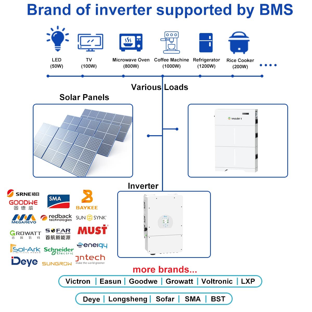 10KWH 15KWH 20KWH Solar High Voltage Stackable LiFePO4 Energy Storage Battery