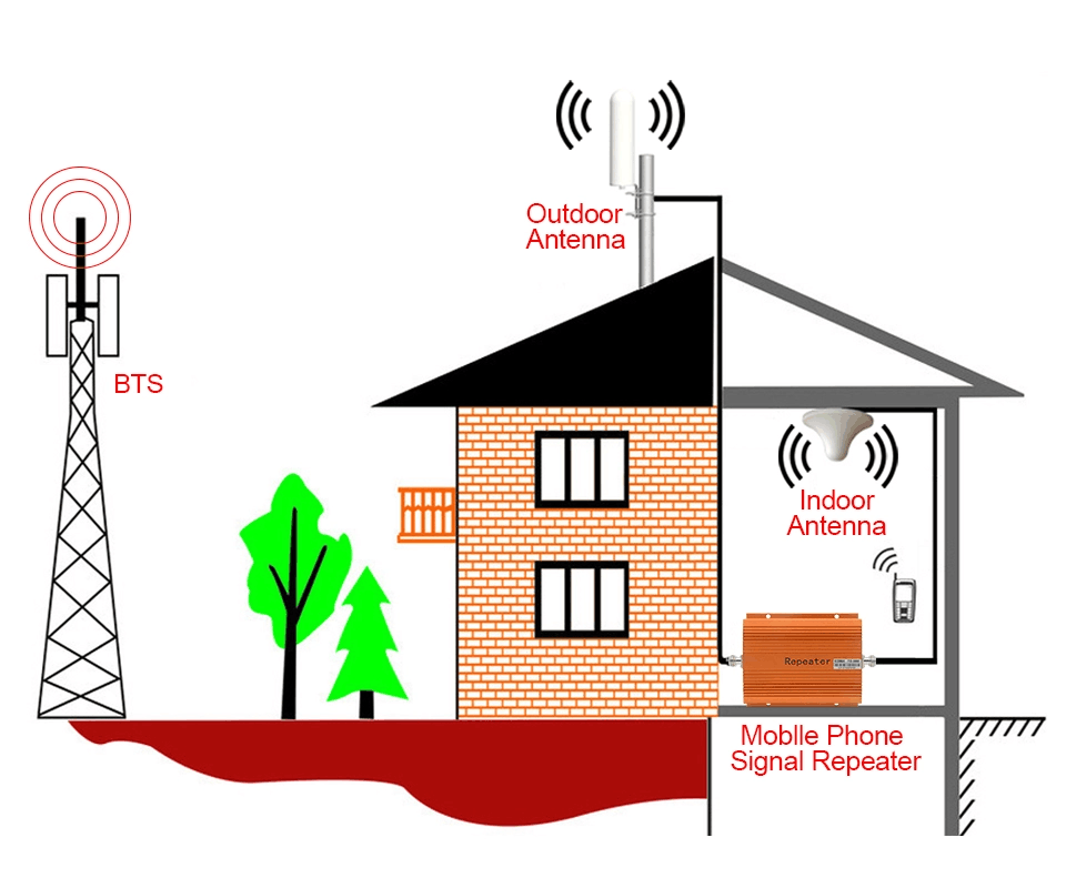50 OHM Input Impendence High Gain Omnidirectional Antenna for Wifi 4G 5G Indoor Boost