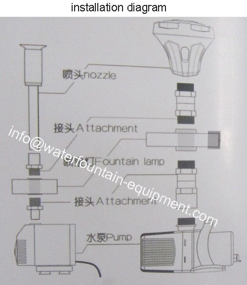 Middle Hole Underwater Fountain Lights Coated Plastic With Transformer