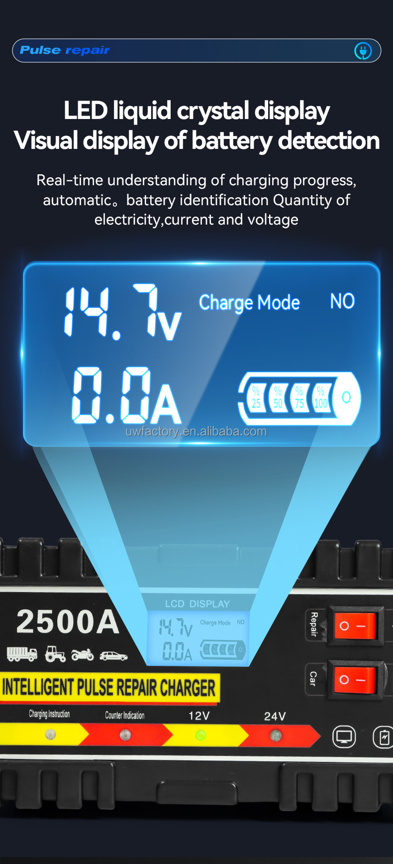 110V 220V 12V 10A 24V 5A Automatic Lead Acid Battery Charger for Auto Motorcycle Repair Intelligent and User-Friendly