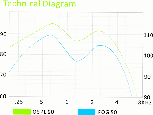 Analogue Over The Counter Hearing Aids For Elderly 13A Mini In The Ear Personal Hearing System