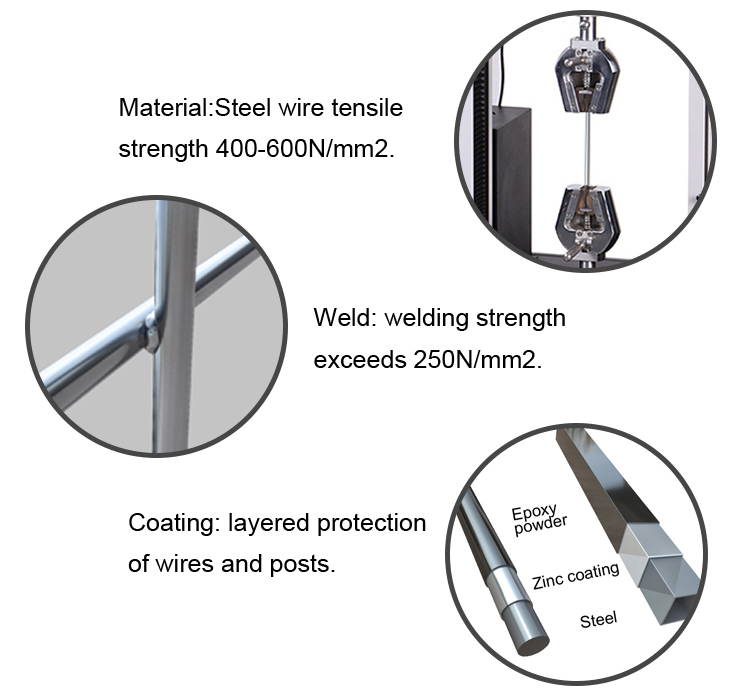 1.8*2.4m High Security Anti-climb 358 Fence Powder Coated Clear Vu Fence