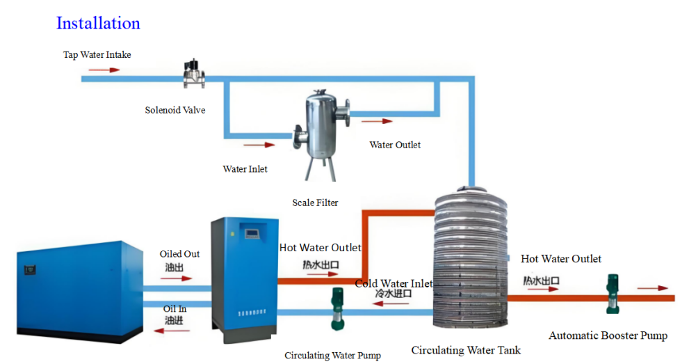 10HP Air Compressor Heat Recovery For Heating And Hot Water Supply
