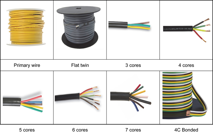 Pvc 7x14 Gauge Awg 100 Copper Stranded Trailer Cable