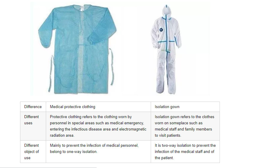 Hospital Lightweight Hooded Disposable Protective Coveralls