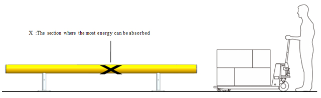 SA-1 Safety Barrier Warehouse flexible anti-collision system   FS-2023A 
