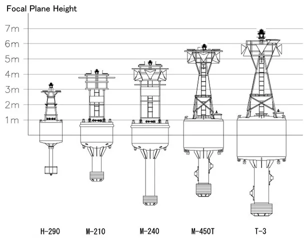 Customized Size and Color Marine Navigation shipping Ocean buoy For ship
