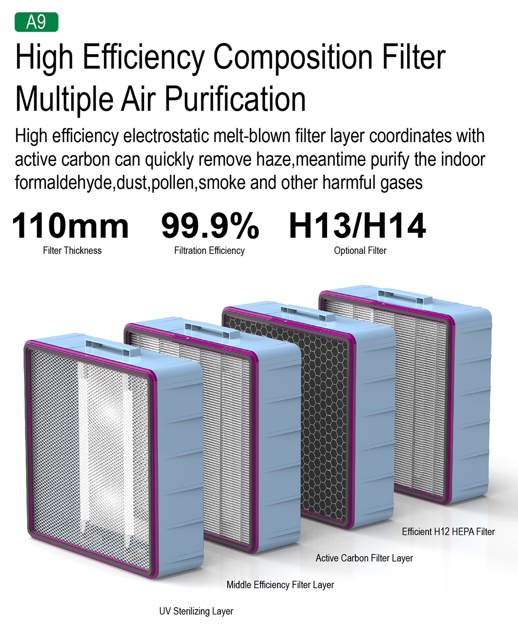 Homefish Intelligent Control Large Coverage Air Cleaner Quiet Operation UV Light Air Purifier With Smart Display Screen