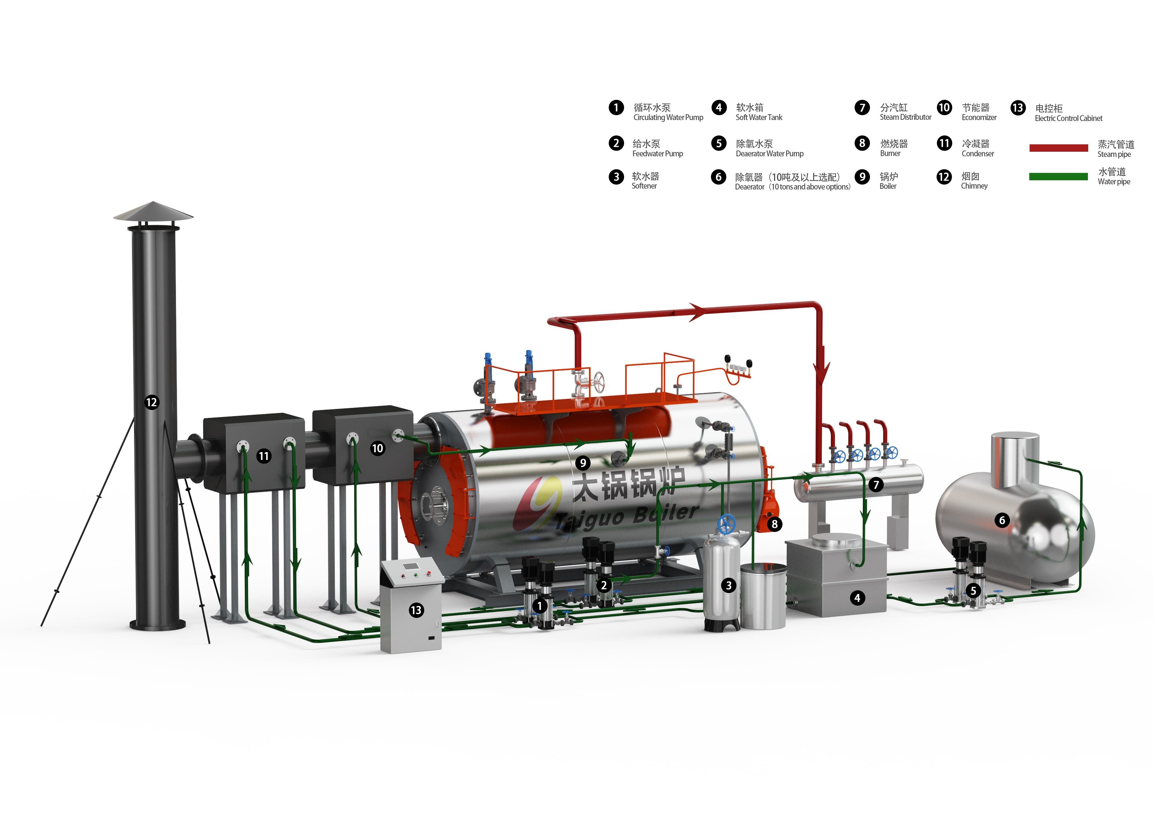 Wholesale High Quality Steam Generator Price 2 Ton/H Boiler Oil Fired Steam Boiler For Sale