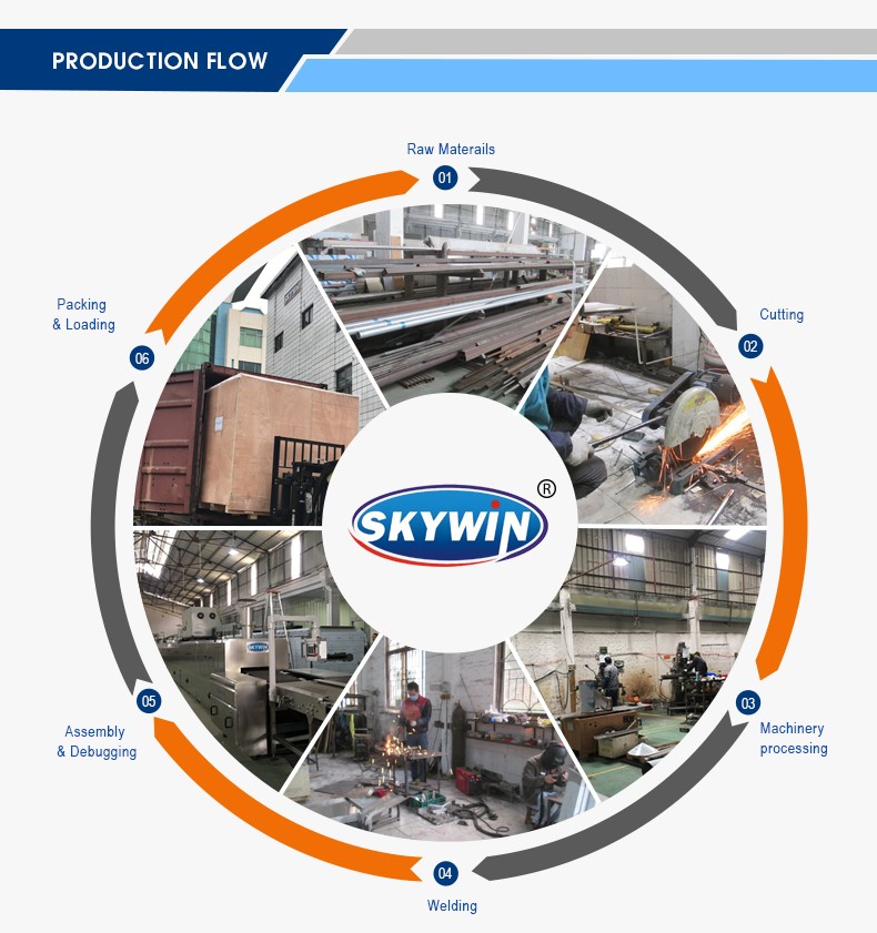 Multifunctional 5 Layer Wafer Biscuit Production Line PLC Control