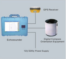 High/Low Frequency Adjustable Digital Water Sounding Depth Finder