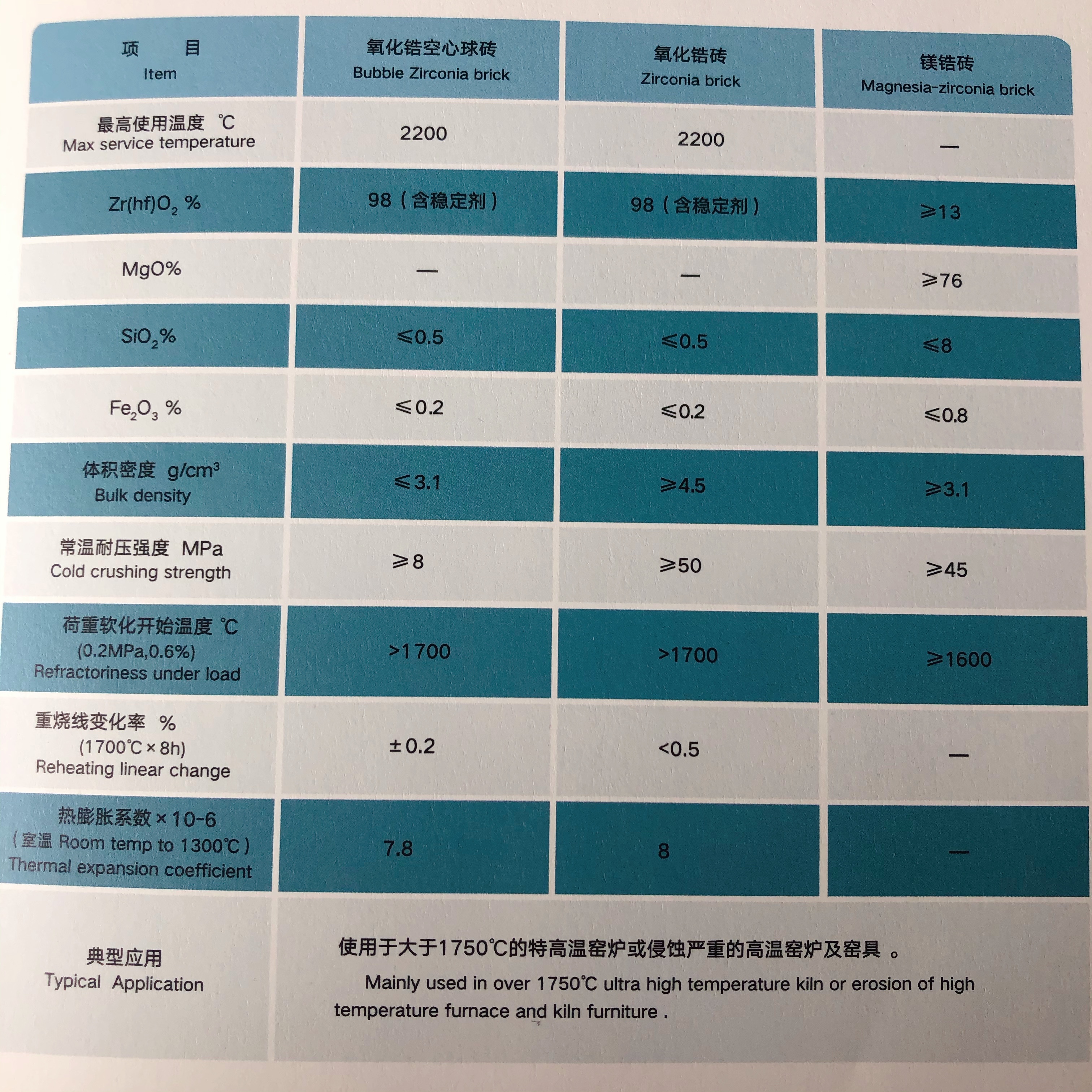 High Temperature Furnace Refractory Bricks Zirconia Bricks with SiO2 Content 13%-16%