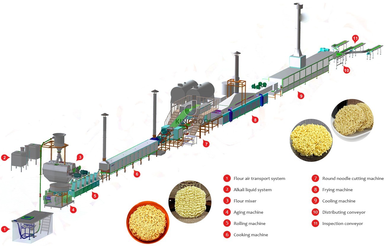 4 Worker Cup Noodle Machine , Noodles Processing Machine 75*5*5m Workshop Dimension