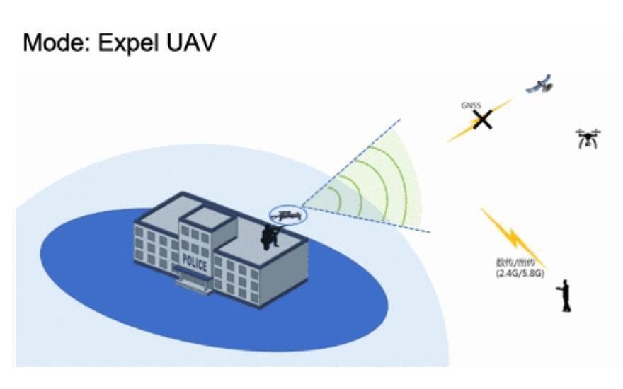 Portable Shield Shape GPS Remote Control Uas Uav Drone Jammer