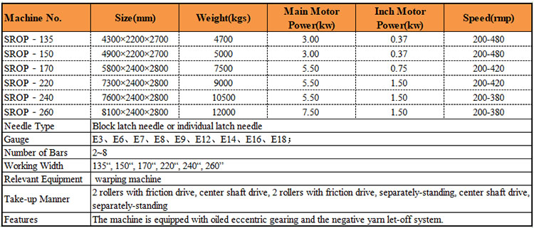 New Electronic Controlled Raschel Warp Knitting Machine For Safety Net