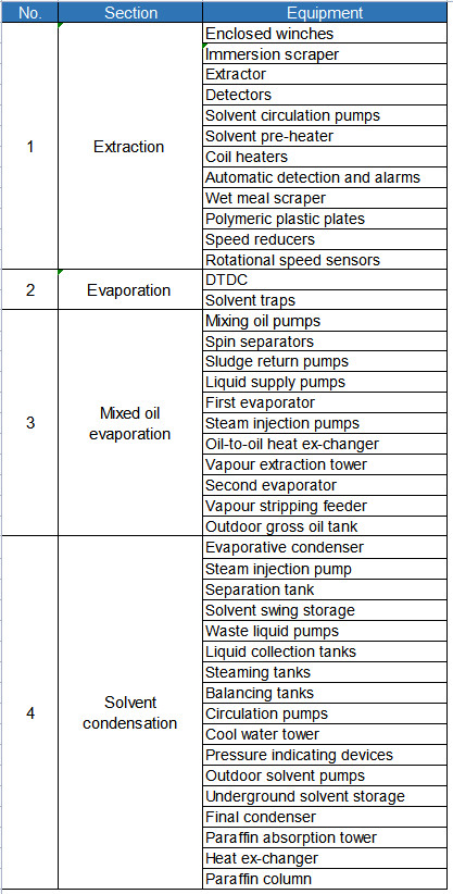 Stainless Steel Edible Oil Extraction Equipment Soybean Oil Extraction Plant ISO9001