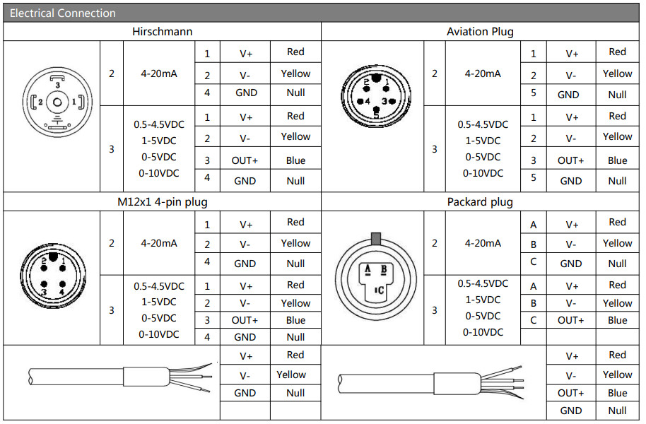 Stainless Steel Industrial Pressure Sensor Transmitter G1/4 G1/2 4-20mA Level Sensor
