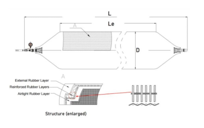 Customizable Marine Rubber Airbags For Ship Launching And Lifting