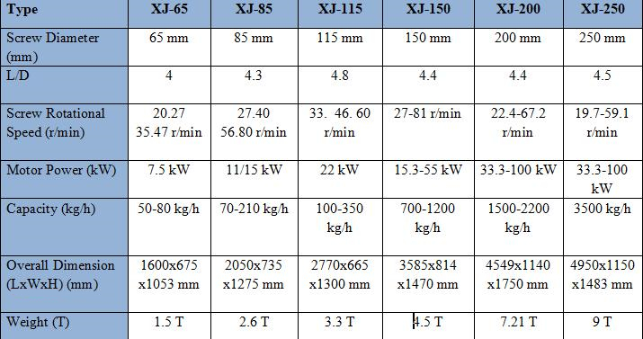 Output kg/h 1200 kg/h Rubber Hose Extruder Machine Latest Model