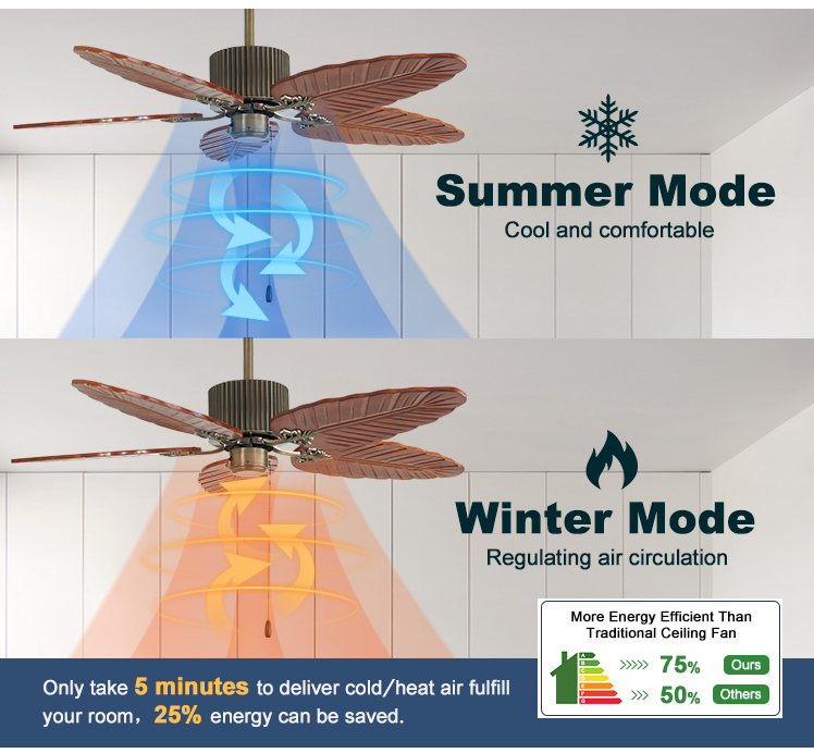 1stshine Ceiling Fan Household with Solid Wood Blades and 3 Speed Pull Chain Control