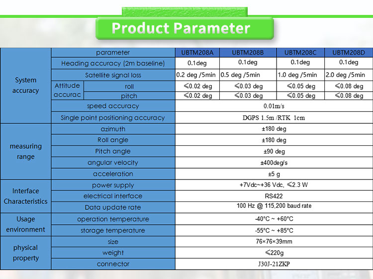 Navigation with UBTM208Y UNIVO Antenna Stable Attitude Fibre Optic Gyroscope Sensors