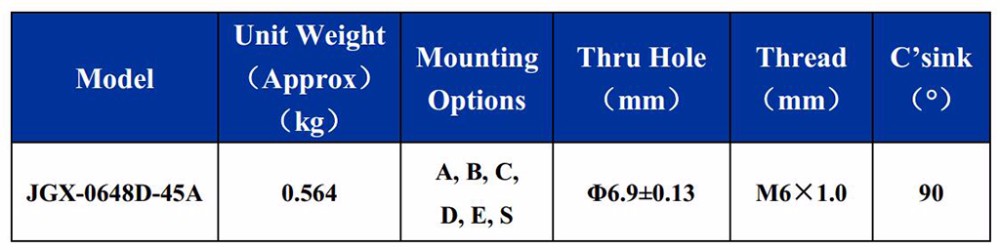Custom Wire Rope Isolators For Excellent Vibration Isolation