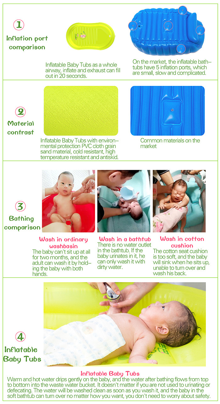 Music Function BPA Free Inflatable Baby Bathtub European Standard PVC Material