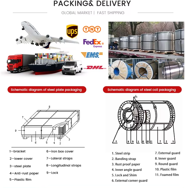 Q195 Q235 Q235B Cold Rolled Galvanized Steel Strip Coil For Construction