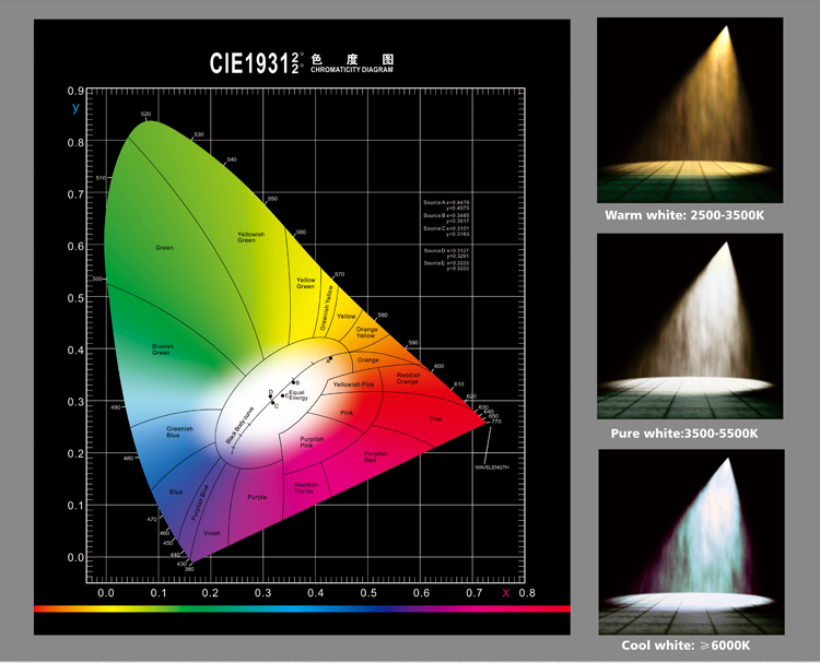 Indoor LED bulb lights 5w led bulb E27 B22 E14