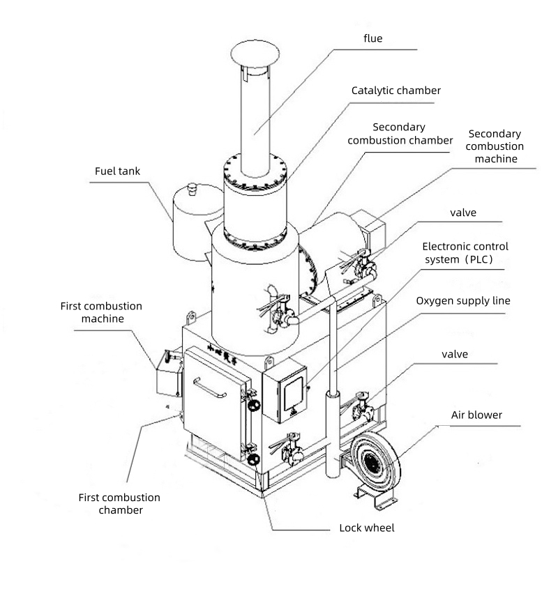 150kg/hour Garbage Incineration Equipment For Environmentally Friendly Waste Management