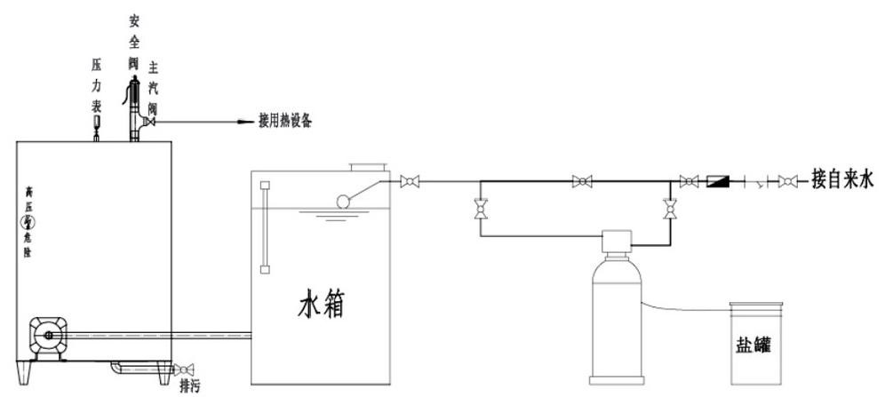 Eco Friendly DCRZ Electromagnetic Steam Generator Based On Models For Industrial