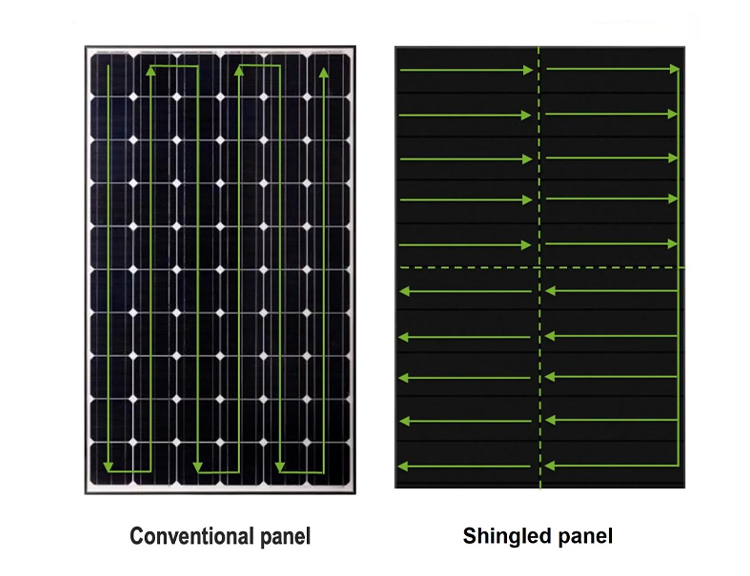 Anodized Aluminium Alloy Frame 410W Shingled Solar Panels Pv Module for Solar Roof Panel