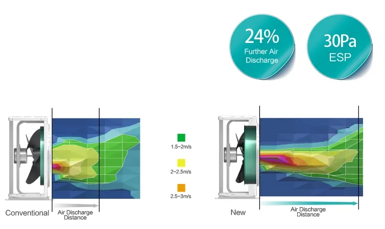 Hisense Hi-Smart H+ Series Commercial Central Air Conditioning