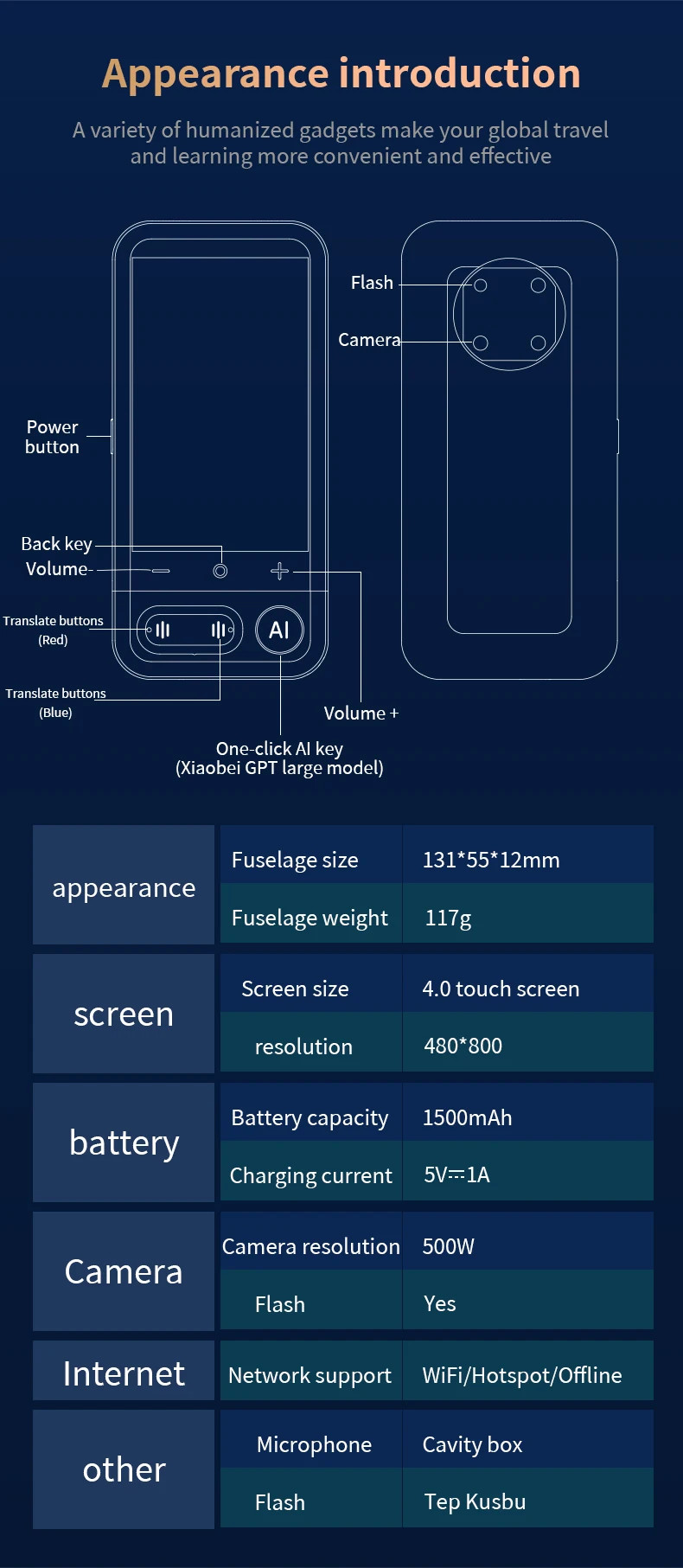 Handheld Offline Audio Translator Device Machine All Language 4inch Big Screen
